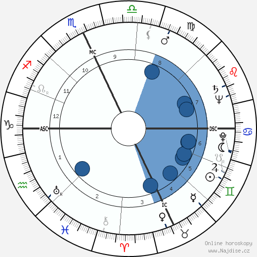 Leonard Tucker Skeggs wikipedie, horoscope, astrology, instagram
