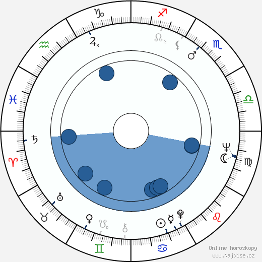 Leonard Walletzký wikipedie, horoscope, astrology, instagram