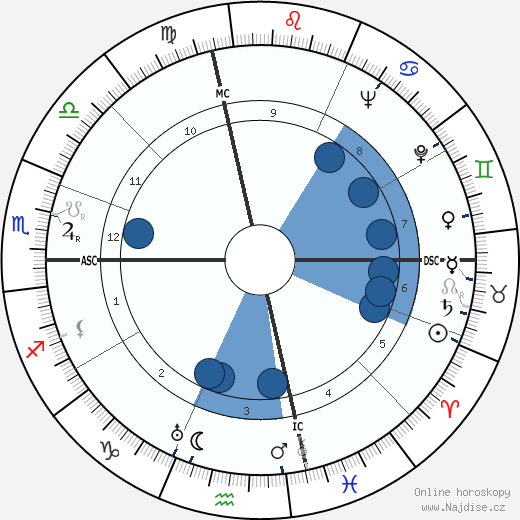 Leonard Warren wikipedie, horoscope, astrology, instagram