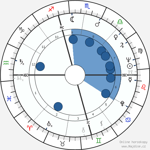Leonard Weinglass wikipedie, horoscope, astrology, instagram