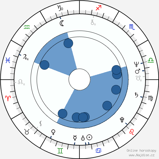 Leonard Whiting wikipedie, horoscope, astrology, instagram