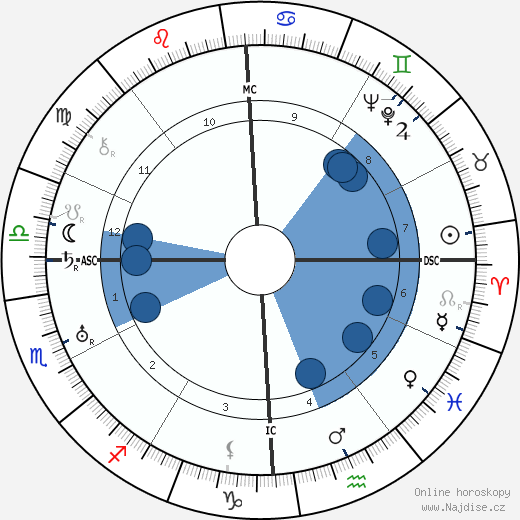 Leonarda Cianciulli wikipedie, horoscope, astrology, instagram