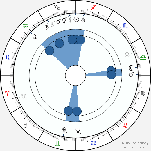 Leonardo Bonzi wikipedie, horoscope, astrology, instagram