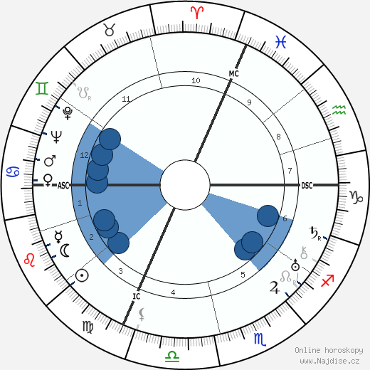 Leonardo Conti wikipedie, horoscope, astrology, instagram
