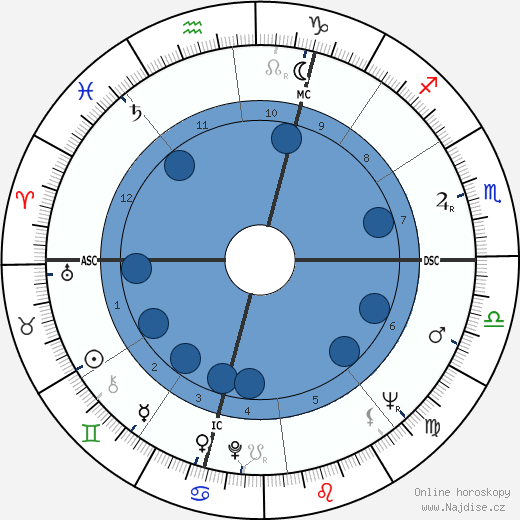 Leonardo Del Vecchio wikipedie, horoscope, astrology, instagram