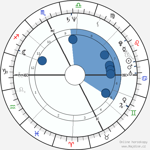 Leonardo Ferragamo wikipedie, horoscope, astrology, instagram