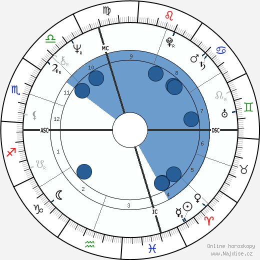 Leonardo Marino wikipedie, horoscope, astrology, instagram