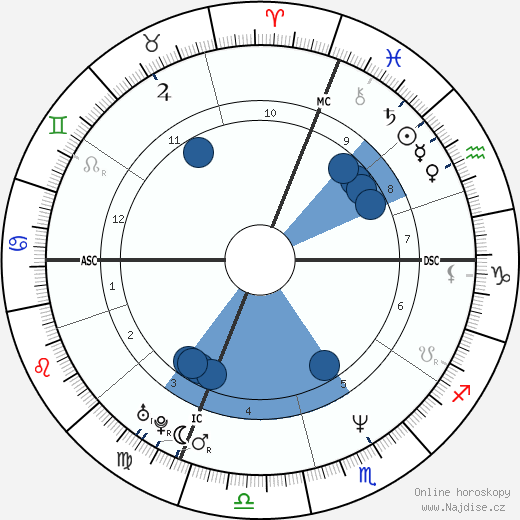 Leonardo Pieraccioni wikipedie, horoscope, astrology, instagram