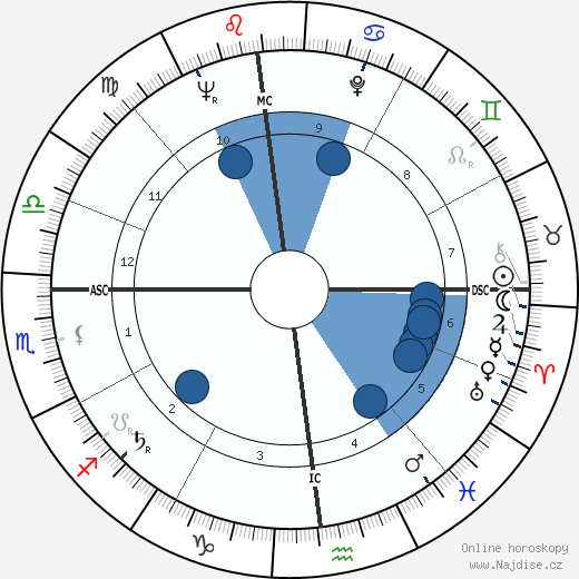 Leonardo Zega wikipedie, horoscope, astrology, instagram