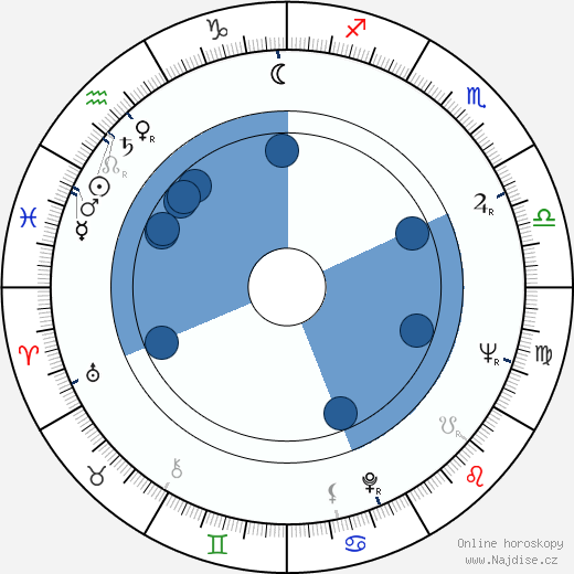 Leonhard Merzin wikipedie, horoscope, astrology, instagram