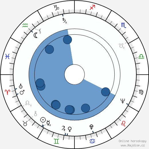 Leonid Charitonov wikipedie, horoscope, astrology, instagram