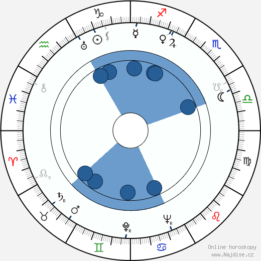 Leonid Gallis wikipedie, horoscope, astrology, instagram