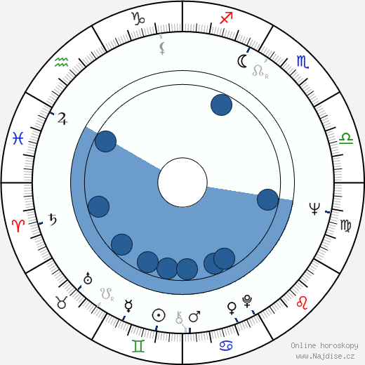 Leonid Kajukov wikipedie, horoscope, astrology, instagram