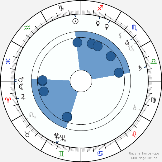 Leonid Lyubashevsky wikipedie, horoscope, astrology, instagram