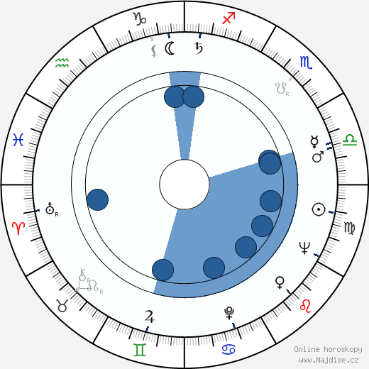 Leonid Menaker wikipedie, horoscope, astrology, instagram