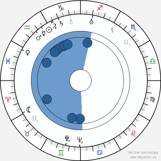 Leonid Trauberg wikipedie, horoscope, astrology, instagram