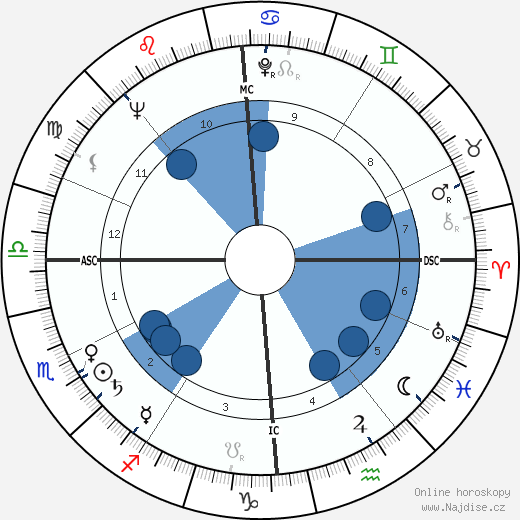 Leonie Rysanek wikipedie, horoscope, astrology, instagram