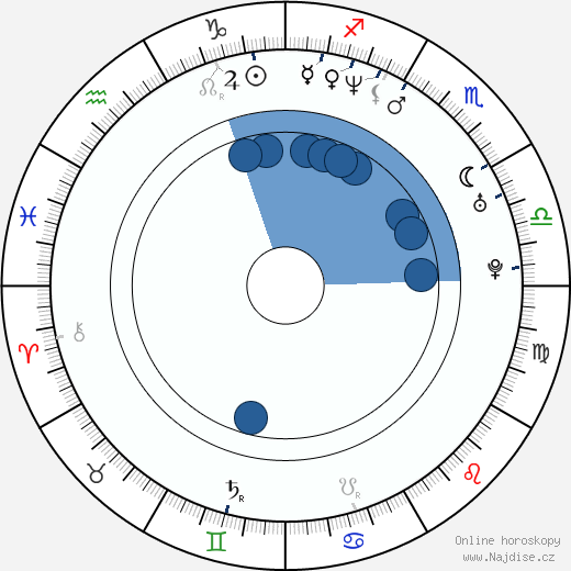 Leonor Varela wikipedie, horoscope, astrology, instagram