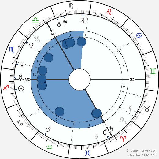 Leontine Ruiters wikipedie, horoscope, astrology, instagram