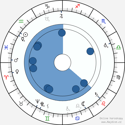 Leontine Sagan wikipedie, horoscope, astrology, instagram