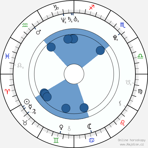 Leony April wikipedie, horoscope, astrology, instagram