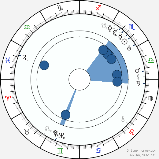 Leopold Hainisch wikipedie, horoscope, astrology, instagram