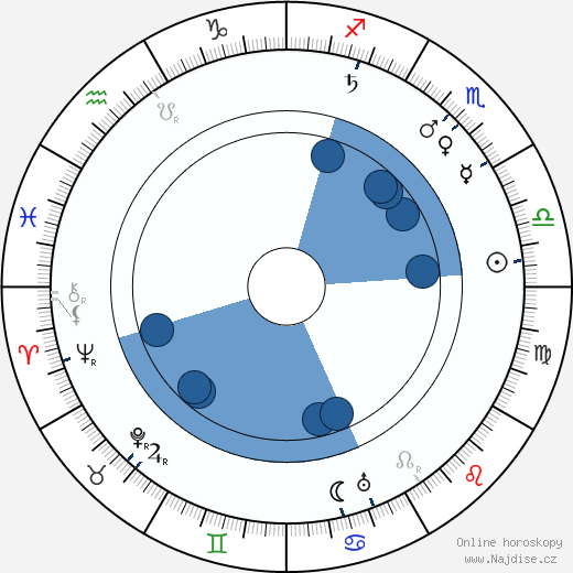 Leopold Kramer wikipedie, horoscope, astrology, instagram