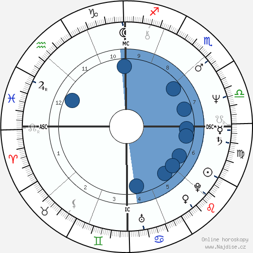 Leopold S. Stokowski wikipedie, horoscope, astrology, instagram