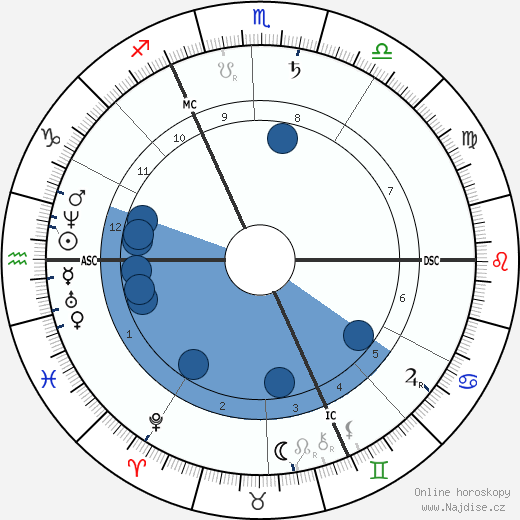 Leopold Sacher-Masoch wikipedie, horoscope, astrology, instagram