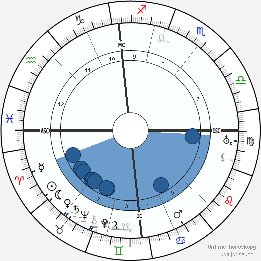 Leopold Stokowski wikipedie, horoscope, astrology, instagram