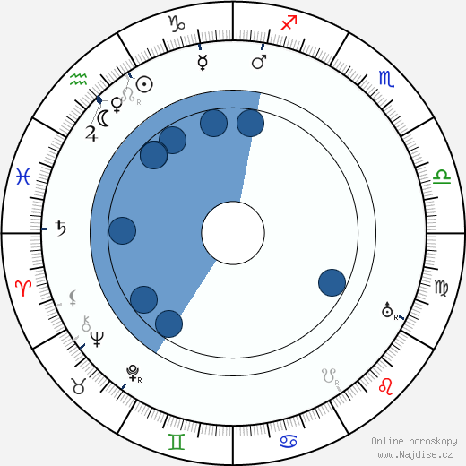 Leopolda Dostalová wikipedie, horoscope, astrology, instagram