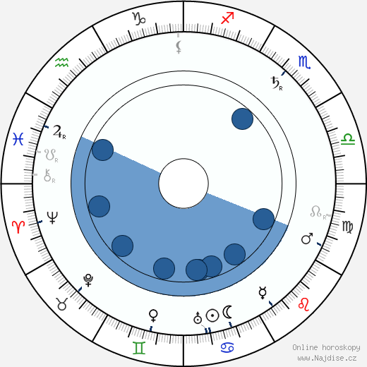 Leopoldo Fregoli wikipedie, horoscope, astrology, instagram