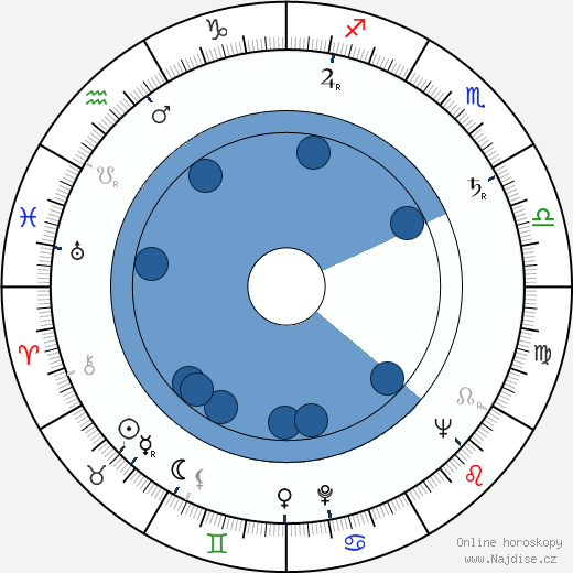 Leopoldo Torre Nilsson wikipedie, horoscope, astrology, instagram