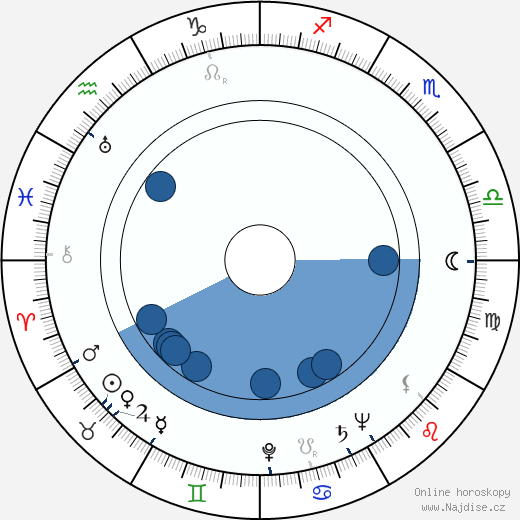 Leopoldo Trieste wikipedie, horoscope, astrology, instagram