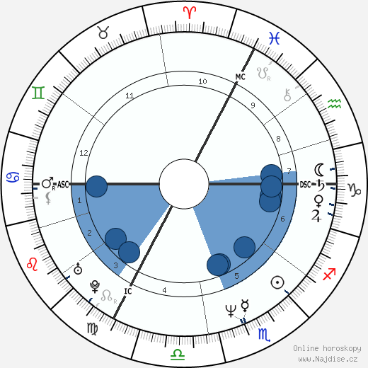 Leos Carax wikipedie, horoscope, astrology, instagram