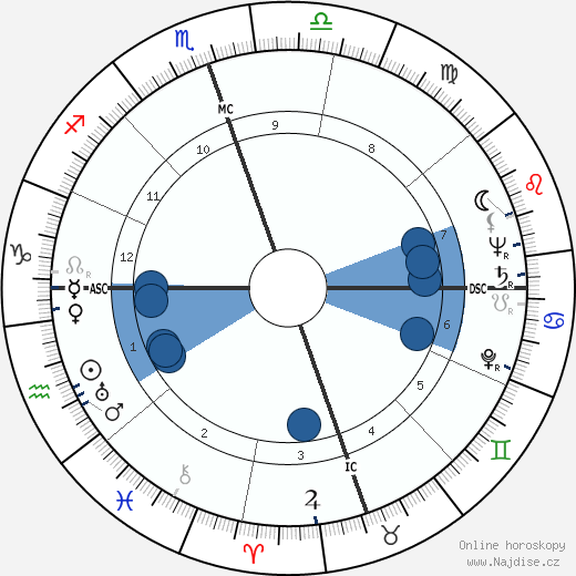 Leroy Alldredge wikipedie, horoscope, astrology, instagram