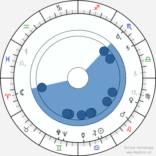 LeRoy Prinz wikipedie, horoscope, astrology, instagram