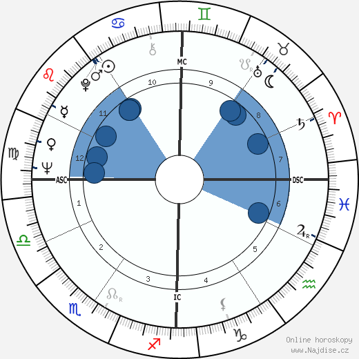 Les Aspin wikipedie, horoscope, astrology, instagram