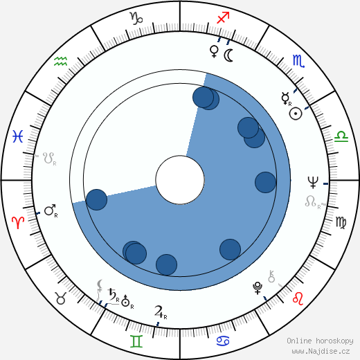 Les Blair wikipedie, horoscope, astrology, instagram