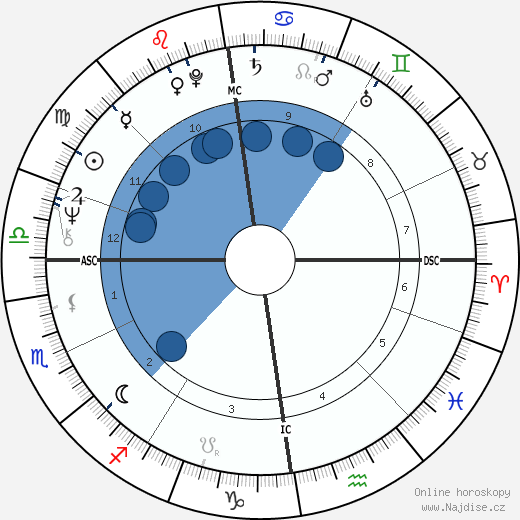 Les Harvey wikipedie, horoscope, astrology, instagram