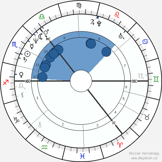 Les McKeown wikipedie, horoscope, astrology, instagram