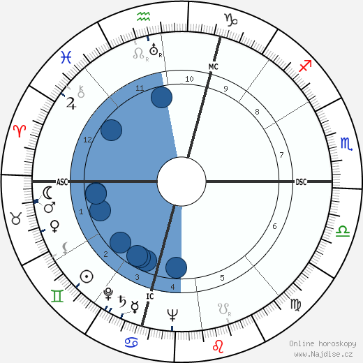 Les Paul wikipedie, horoscope, astrology, instagram