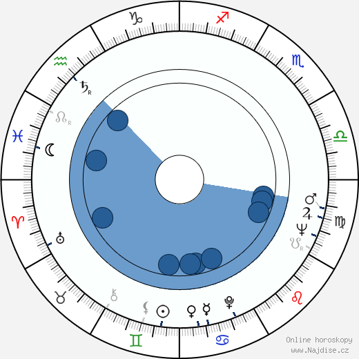 Leslaw Furmaga wikipedie, horoscope, astrology, instagram