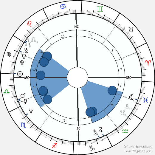 Lesley Fitz-Simons wikipedie, horoscope, astrology, instagram