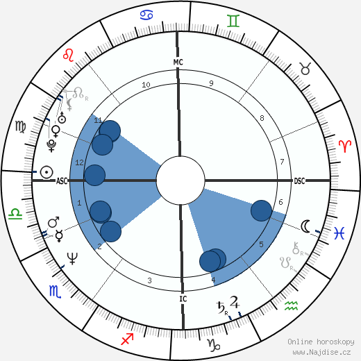 Lesley Fitz-Simons wikipedie, životopis, instagram Lesley Fitz-Simons wikipedie, horoscope, astrology, instagram