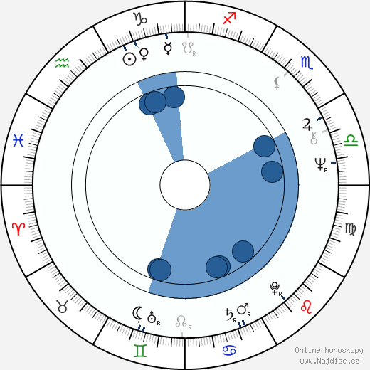 Lesley Joseph wikipedie, horoscope, astrology, instagram