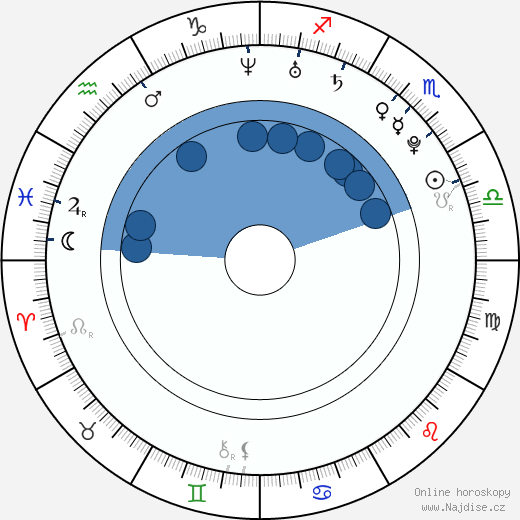 Lesley Moore wikipedie, horoscope, astrology, instagram