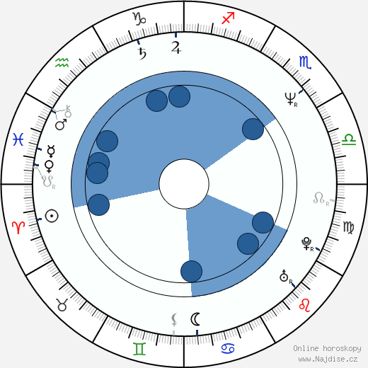 Lesley Sharp wikipedie, horoscope, astrology, instagram