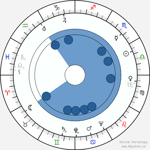Lesley Wareing wikipedie, horoscope, astrology, instagram
