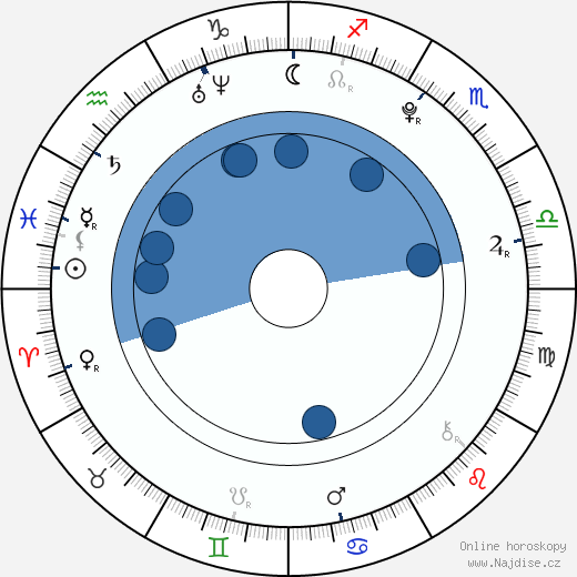 Lesley Wright wikipedie, horoscope, astrology, instagram